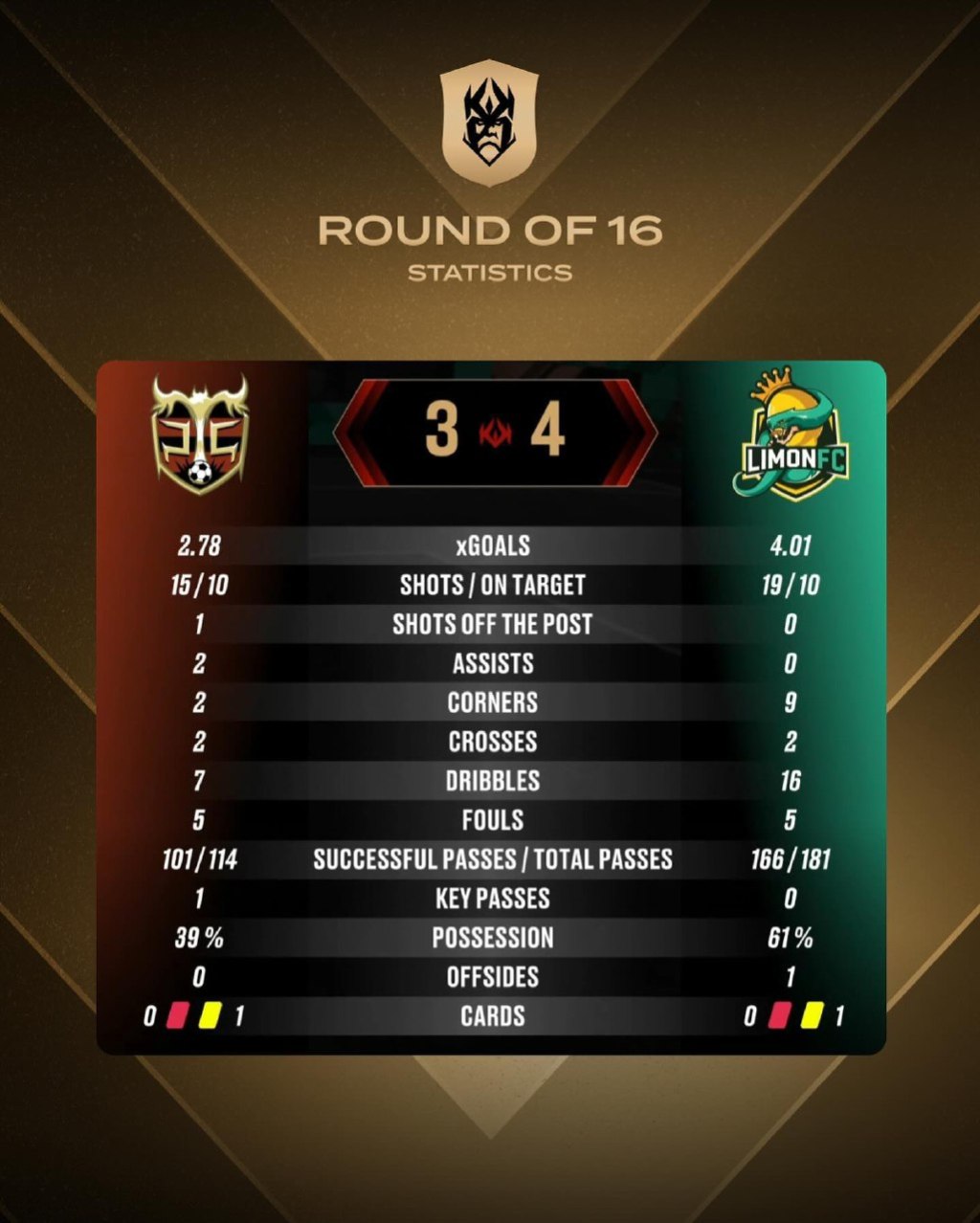 Limon FC Çeyrek Finalde 